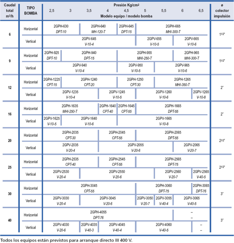 equipos hidroneumaticos zaragoza